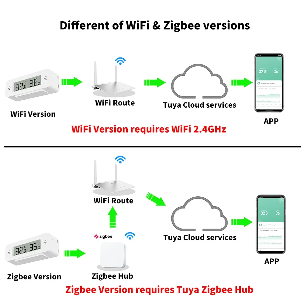 Tuya WiFi Zigbee Mini Sıcaklık - Home Automation Ideas incelemesi ve fiyatı