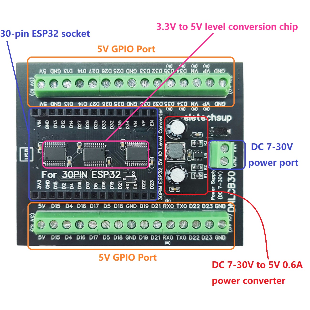 ESP32 30P DIN Ray Adaptörü, En - Level Shifter 3.3V incelemesi ve fiyatı