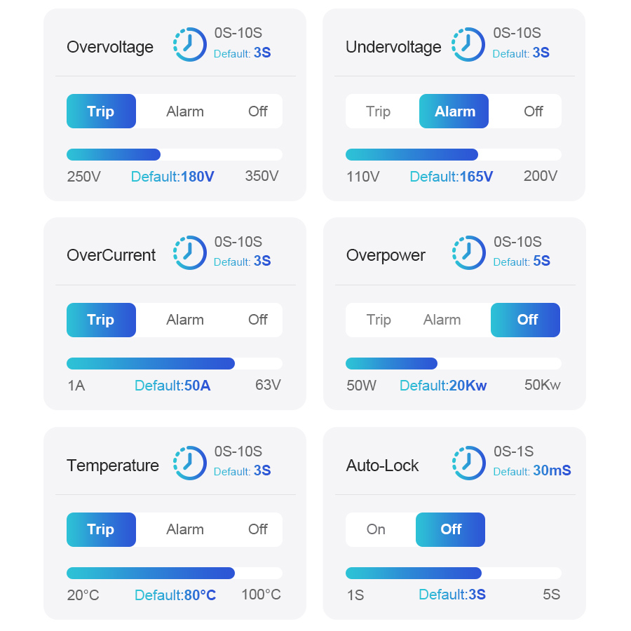 Akıllı Anahtar Devre Kesici Tu - Home Automation Industry incelemesi ve fiyatı
