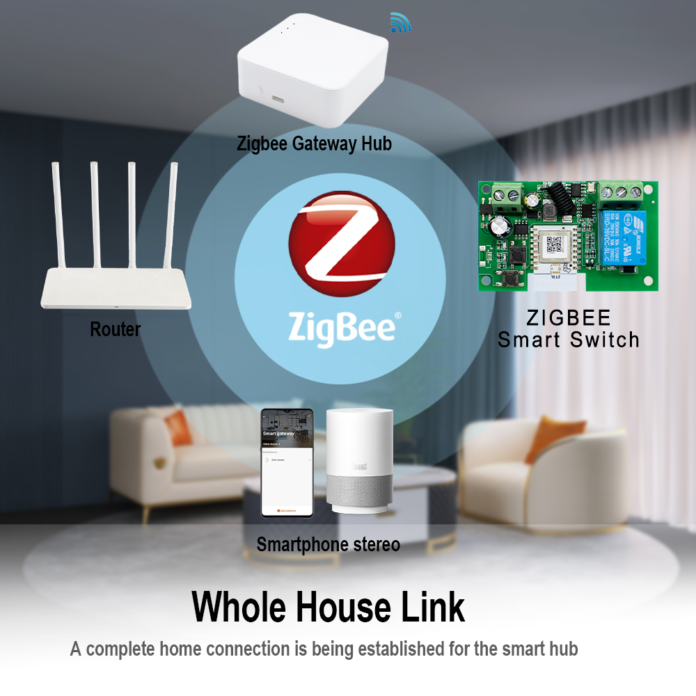 Zigbee Otomasyon Modülü 1CH Ak - Home Automation Ideas incelemesi ve fiyatı