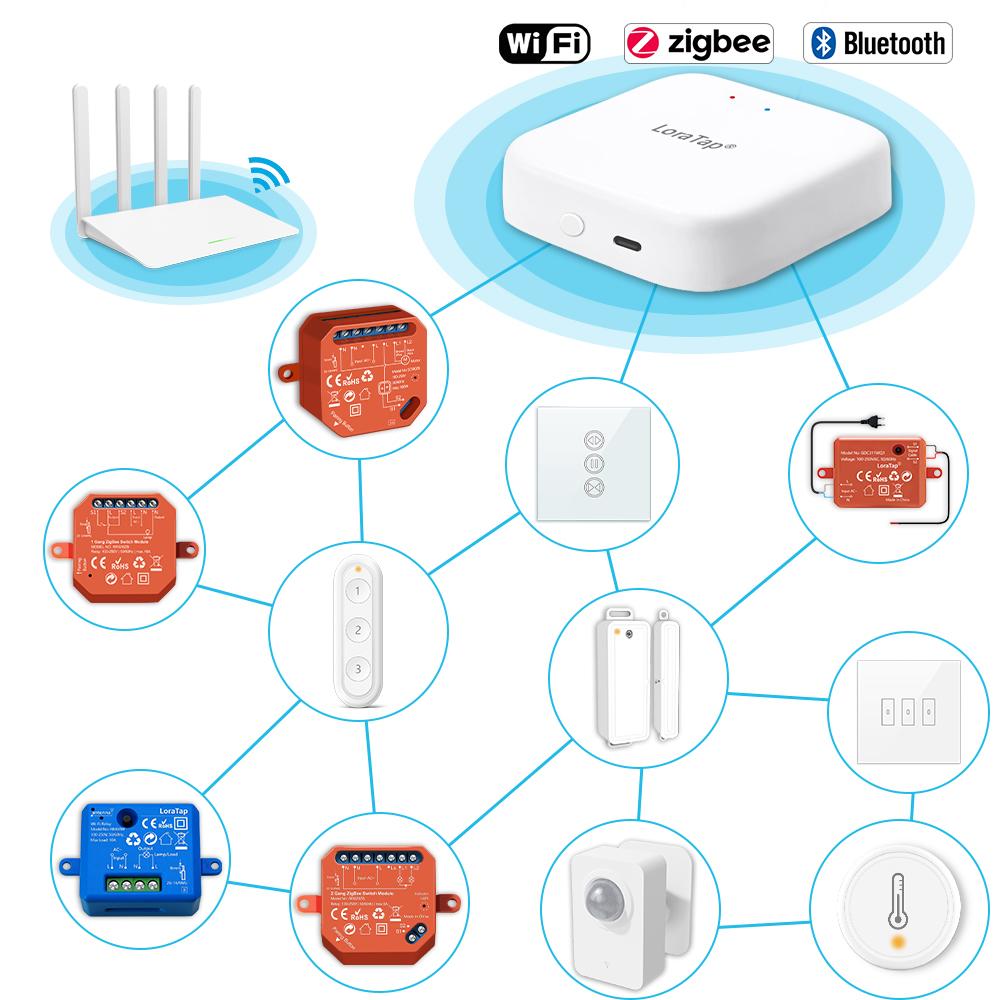 Tuya akıllı çok modlu ZigBee B - Diy Home Automation Hub incelemesi ve fiyatı