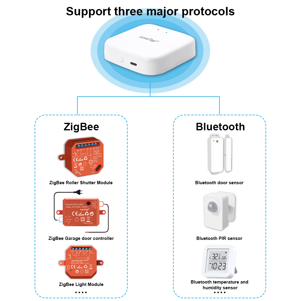 Tuya akıllı çok modlu ZigBee B - Diy Home Automation Hub incelemesi ve fiyatı
