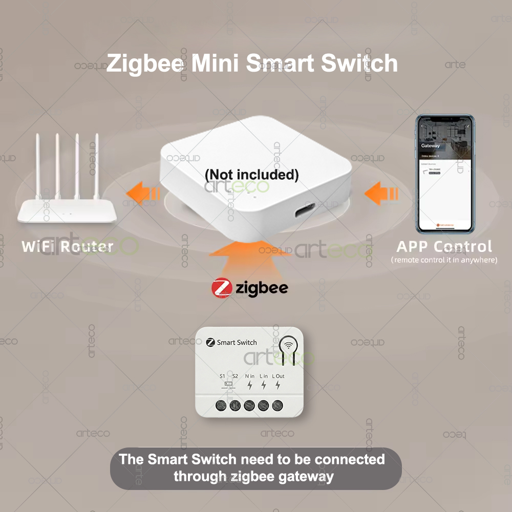 Zigbee Mini Kesici DIY Akıllı  - Home Automation Ideas incelemesi ve fiyatı